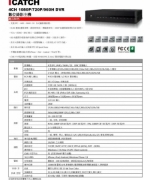 AHD 1080P 4路 / 8路 / 16路 數位式監控主機